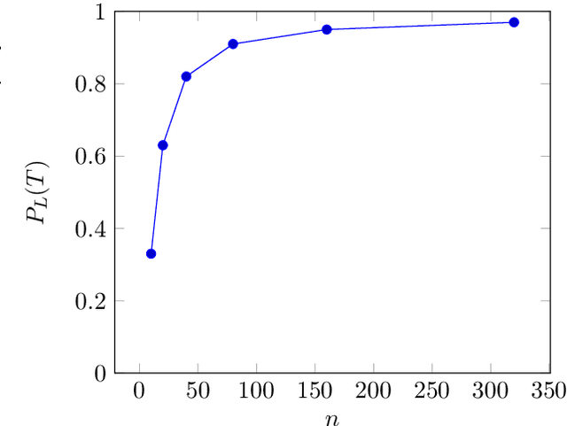 Figure 4 for Neural Generative Rhetorical Structure Parsing