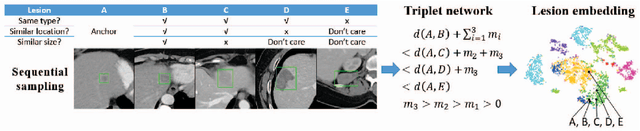 Figure 1 for Deep Lesion Graphs in the Wild: Relationship Learning and Organization of Significant Radiology Image Findings in a Diverse Large-scale Lesion Database