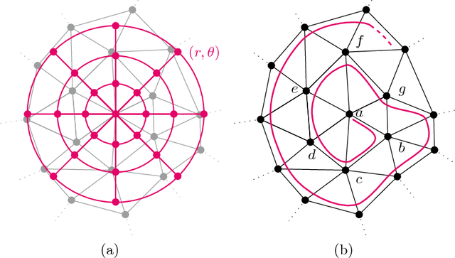 Figure 1 for A Simple Approach to Intrinsic Correspondence Learning on Unstructured 3D Meshes