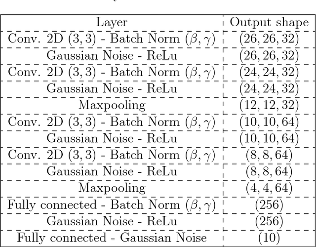 Figure 1 for Noisy Computations during Inference: Harmful or Helpful?