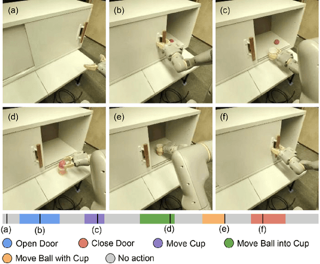 Figure 1 for Modeling Long-horizon Tasks as Sequential Interaction Landscapes