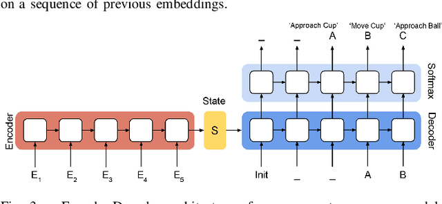 Figure 4 for Modeling Long-horizon Tasks as Sequential Interaction Landscapes