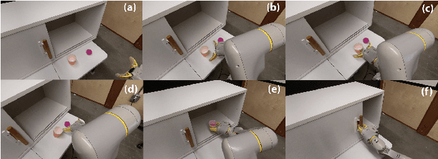 Figure 2 for Modeling Long-horizon Tasks as Sequential Interaction Landscapes