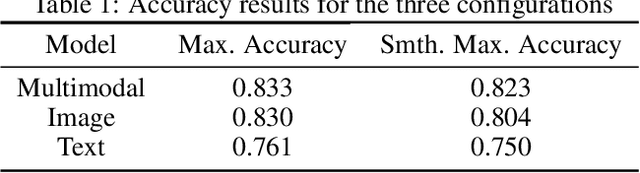 Figure 2 for Hate Speech in Pixels: Detection of Offensive Memes towards Automatic Moderation