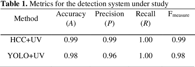 Figure 2 for Novel scorpion detection system combining computer vision and fluorescence