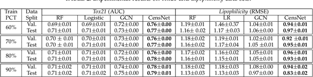 Figure 4 for Co-embedding of Nodes and Edges with Graph Neural Networks