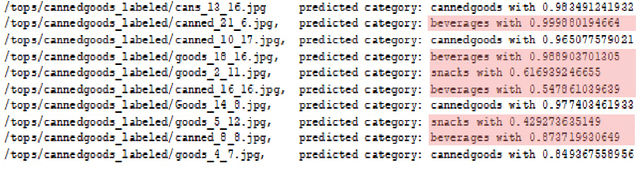 Figure 3 for Classification, Slippage, Failure and Discovery