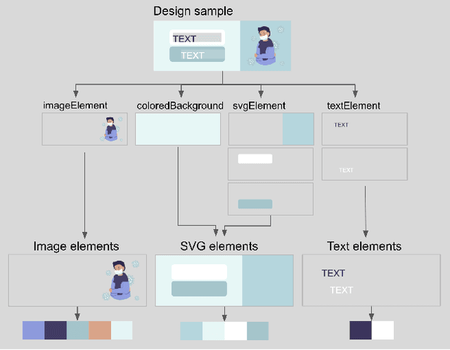 Figure 2 for Color Recommendation for Vector Graphic Documents based on Multi-Palette Representation