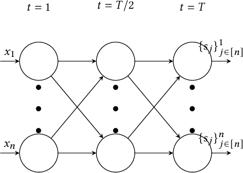 Figure 4 for Network Shuffling: Privacy Amplification via Random Walks