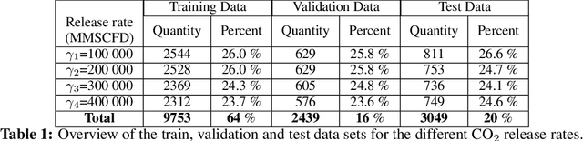 Figure 2 for A Variational Auto-Encoder for Reservoir Monitoring