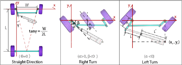 Figure 2 for OpenPodcar: an Open Source Vehicle for Self-Driving Car Research