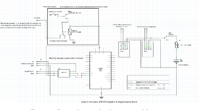 Figure 4 for OpenPodcar: an Open Source Vehicle for Self-Driving Car Research