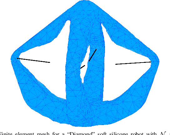 Figure 1 for Soft Robot Optimal Control Via Reduced Order Finite Element Models