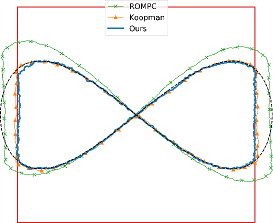 Figure 3 for Soft Robot Optimal Control Via Reduced Order Finite Element Models