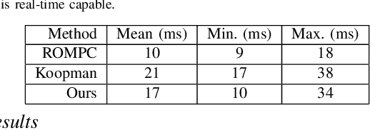 Figure 4 for Soft Robot Optimal Control Via Reduced Order Finite Element Models