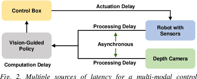 Figure 1 for Vision-Guided Quadrupedal Locomotion in the Wild with Multi-Modal Delay Randomization