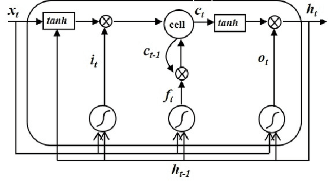 Figure 1 for A BLSTM Network for Printed Bengali OCR System with High Accuracy