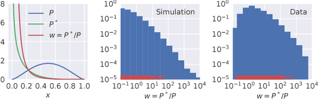 Figure 4 for Off-Policy Evaluation of Probabilistic Identity Data in Lookalike Modeling