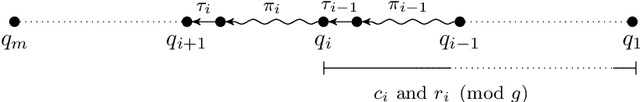 Figure 2 for Sliding window property testing for regular languages
