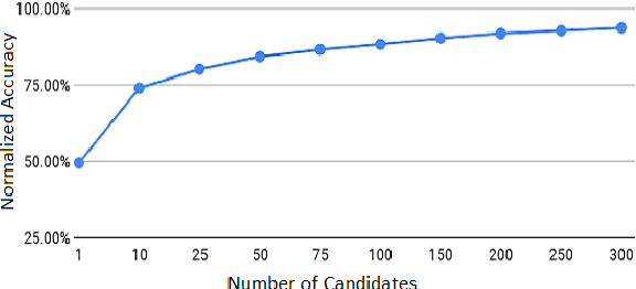 Figure 2 for Improving Zero-Shot Entity Retrieval through Effective Dense Representations