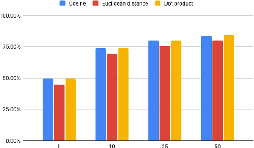 Figure 4 for Improving Zero-Shot Entity Retrieval through Effective Dense Representations