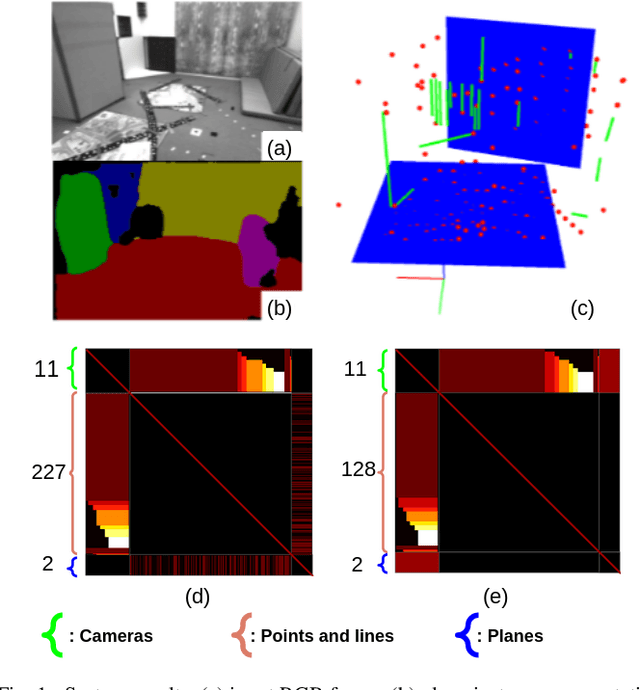 Figure 1 for Co-Planar Parametrization for Stereo-SLAM and Visual-Inertial Odometry