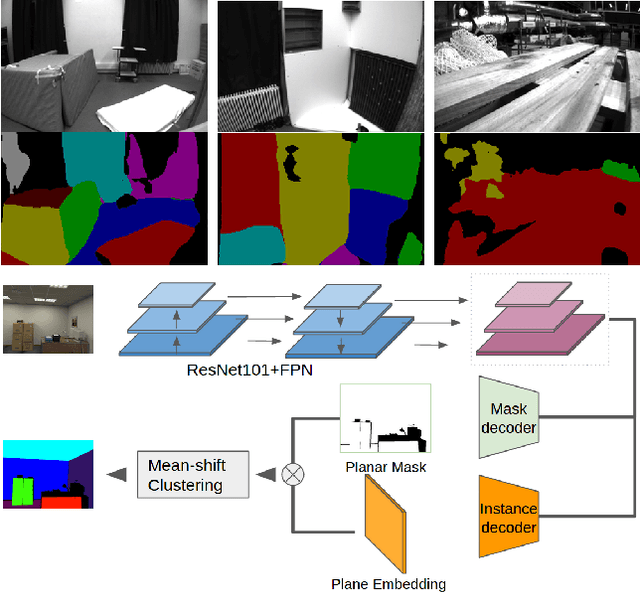 Figure 3 for Co-Planar Parametrization for Stereo-SLAM and Visual-Inertial Odometry