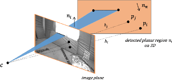Figure 4 for Co-Planar Parametrization for Stereo-SLAM and Visual-Inertial Odometry