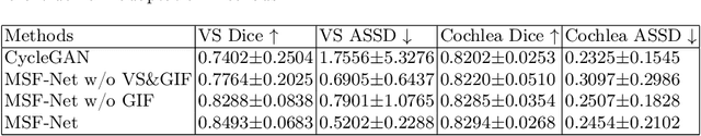 Figure 2 for Unsupervised Cross-Modality Domain Adaptation for Vestibular Schwannoma Segmentation and Koos Grade Prediction based on Semi-Supervised Contrastive Learning