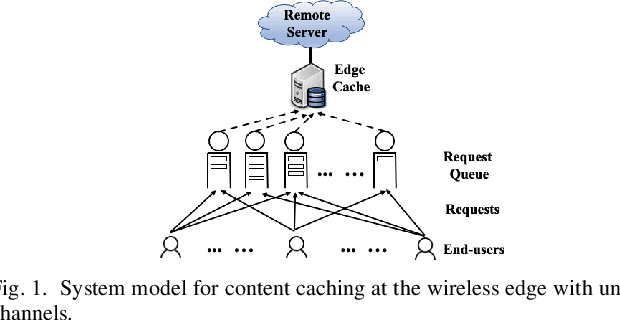Figure 1 for Model-free Reinforcement Learning for Content Caching at the Wireless Edge via Restless Bandits