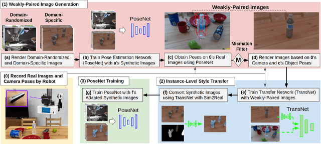 Figure 3 for Sim2Real Instance-Level Style Transfer for 6D Pose Estimation