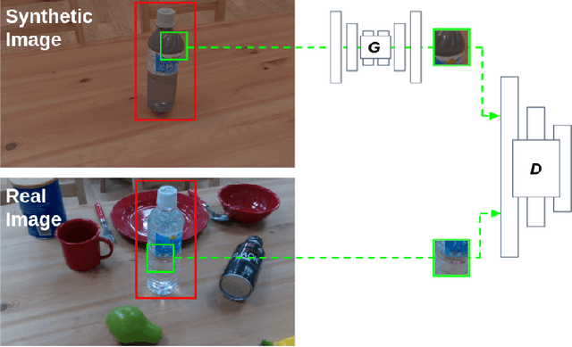 Figure 4 for Sim2Real Instance-Level Style Transfer for 6D Pose Estimation