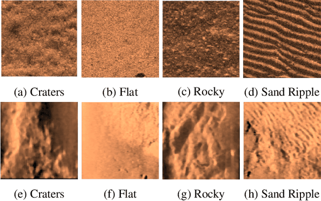 Figure 1 for Explainable Systematic Analysis for Synthetic Aperture Sonar Imagery
