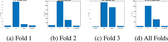 Figure 3 for Explainable Systematic Analysis for Synthetic Aperture Sonar Imagery