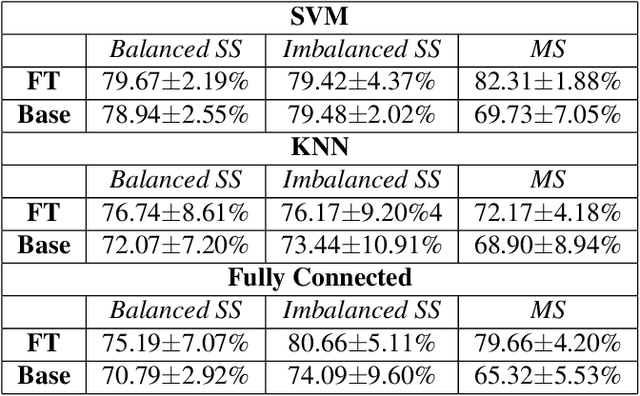 Figure 2 for Explainable Systematic Analysis for Synthetic Aperture Sonar Imagery
