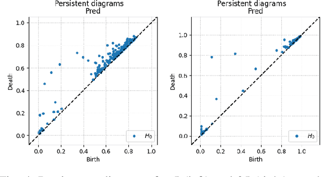Figure 4 for Image Segmentation with Topological Priors