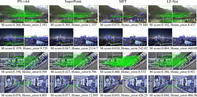 Figure 3 for Unsupervised Learning Framework of Interest Point Via Properties Optimization