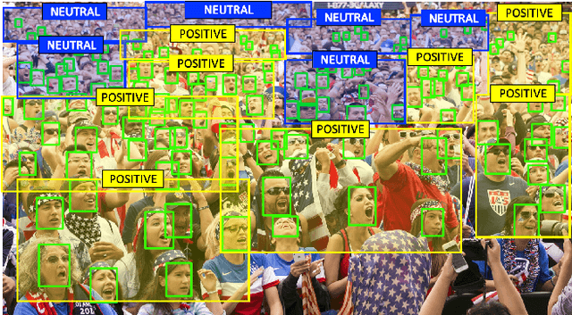 Figure 1 for Non-Volume Preserving-based Feature Fusion Approach to Group-Level Expression Recognition on Crowd Videos