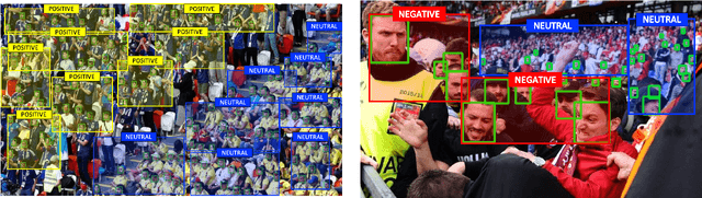 Figure 3 for Non-Volume Preserving-based Feature Fusion Approach to Group-Level Expression Recognition on Crowd Videos