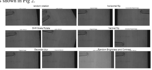 Figure 3 for Efficient Neural Net Approaches in Metal Casting Defect Detection