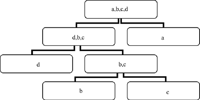 Figure 3 for Early Abnormal Detection of Sewage Pipe Network: Bagging of Various Abnormal Detection Algorithms