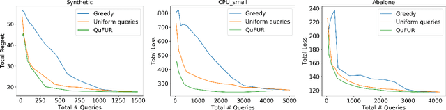 Figure 1 for Active Online Domain Adaptation