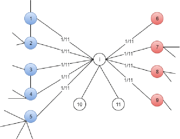 Figure 3 for Semi-supervised learning in unbalanced and heterogeneous networks