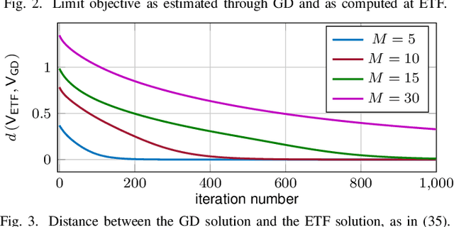 Figure 3 for Sharp asymptotics on the compression of two-layer neural networks