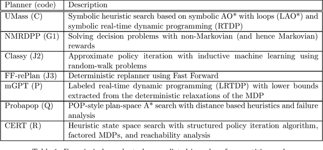 Figure 1 for Engineering a Conformant Probabilistic Planner