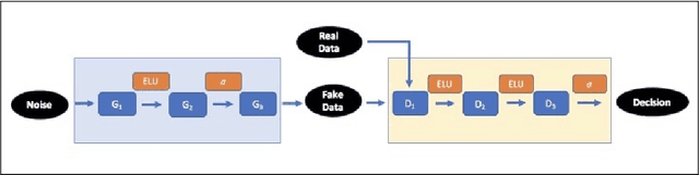 Figure 3 for Using General Adversarial Networks for Marketing: A Case Study of Airbnb