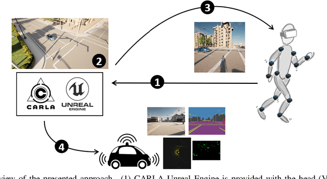 Figure 1 for Insertion of real agents behaviors in CARLA autonomous driving simulator