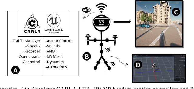 Figure 4 for Insertion of real agents behaviors in CARLA autonomous driving simulator