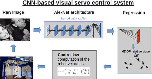 Figure 1 for Visual Servoing from Deep Neural Networks