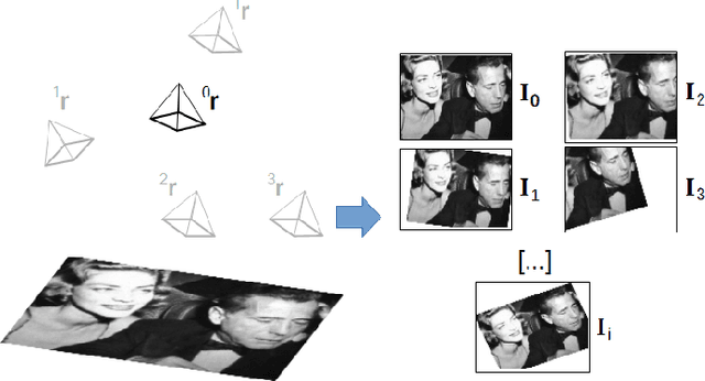 Figure 2 for Visual Servoing from Deep Neural Networks